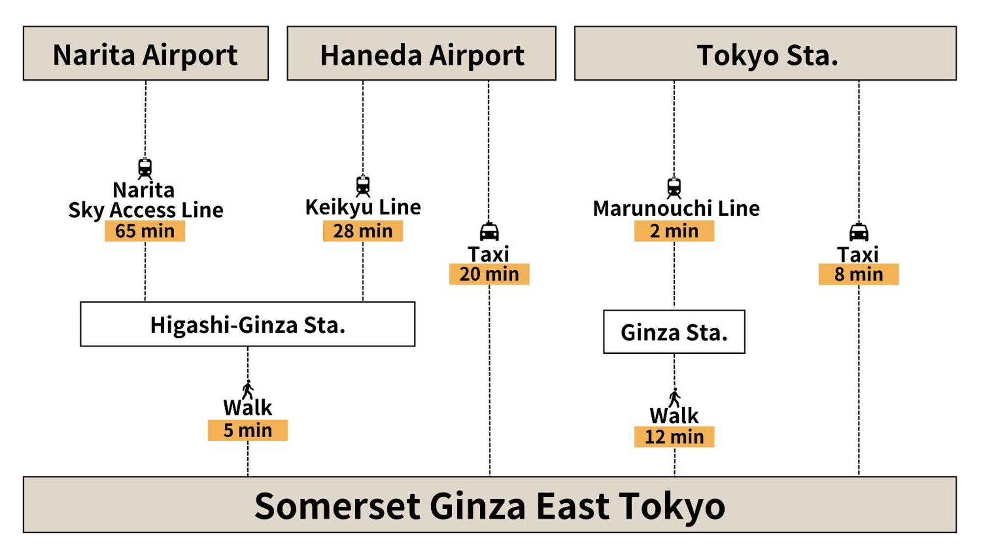 Somerset Ginza East Tōkyō Extérieur photo